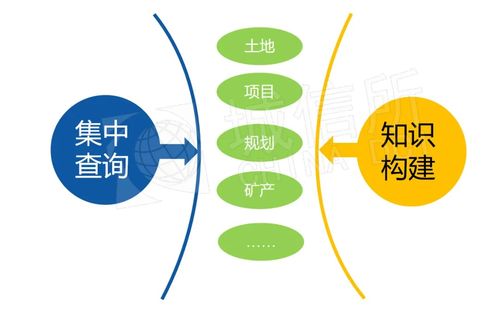 地塊信息時(shí)空復(fù)合體的建設(shè)與應(yīng)用 全息圖譜引領(lǐng)信息咨詢服務(wù)新范式