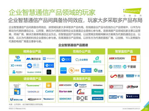 2021年中國(guó)企業(yè)智慧通信產(chǎn)品研究報(bào)告 融合創(chuàng)新驅(qū)動(dòng)行業(yè)數(shù)字化轉(zhuǎn)型