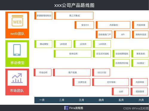 如何寫好信息咨詢服務(wù)產(chǎn)品路線圖模板？一套實用框架為你激活創(chuàng)作靈感