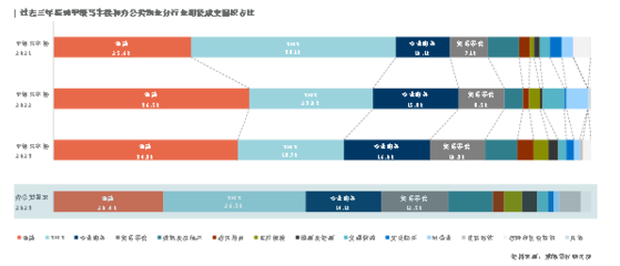 山前有路——戴德梁行2023年度深圳新聞發布會科技項目代理服務