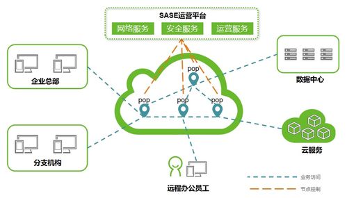 中標SASE項目，綠盟科技助力中國電信探索前沿SASE服務