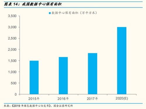 新基建體量究竟有多大？工業(yè)互聯(lián)網(wǎng)數(shù)據(jù)服務(wù)的崛起