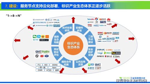 工業(yè)互聯(lián)網(wǎng)標(biāo)識(shí)解析十大趨勢(shì)與數(shù)據(jù)服務(wù)發(fā)展前瞻