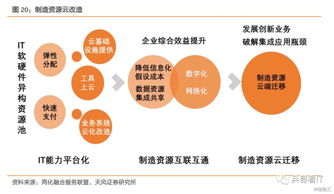 政策加持 需求驅(qū)動(dòng)，工業(yè)互聯(lián)網(wǎng)從概念進(jìn)入落地階段
