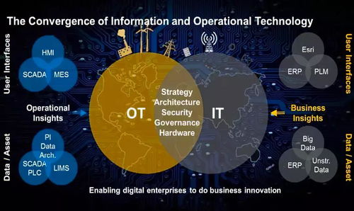 不到現場，就不要做工業互聯 論工業互聯網數據服務的根本之道