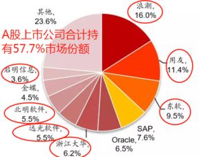 工業互聯網暖風襲來，錯過東土科技？這5只數據服務潛力股值得關注