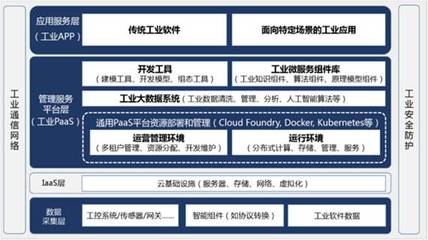 傳感器 開(kāi)啟工業(yè)互聯(lián)網(wǎng)時(shí)代的“感知”基石與數(shù)據(jù)服務(wù)新篇章