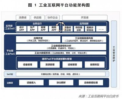 工業(yè)互聯(lián)網(wǎng)數(shù)據(jù)服務(wù) 重塑中國(guó)制造業(yè)未來(lái)的核心引擎